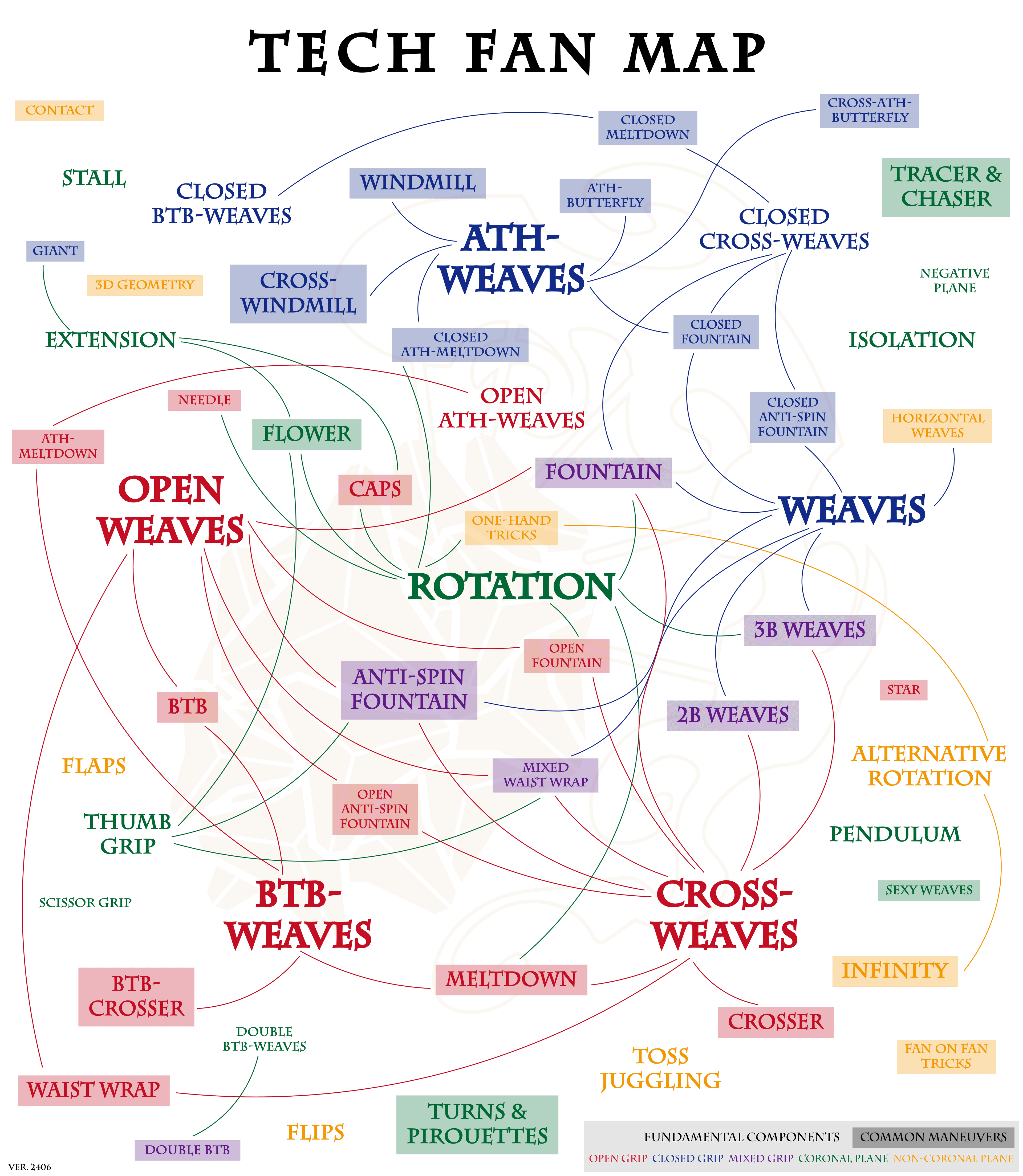 Tech Fan Map